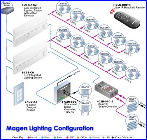 Home Automation Lighting